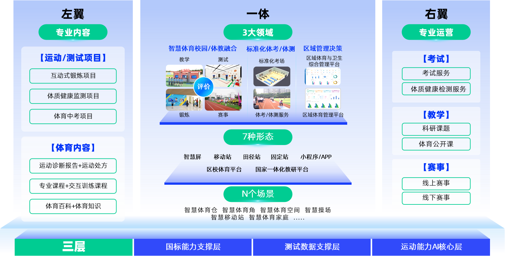 体育教育-方案架构图.png